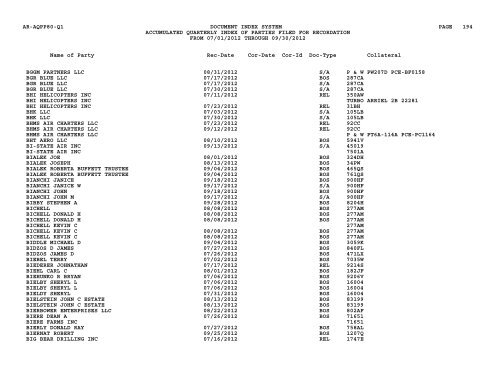 Qtr Index Parties - Flight Standards Service - Civil Aviation Registry