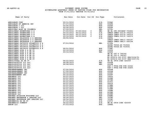 Qtr Index Parties - Flight Standards Service - Civil Aviation Registry