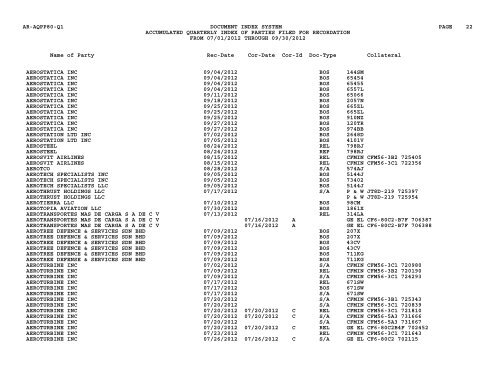 Qtr Index Parties - Flight Standards Service - Civil Aviation Registry