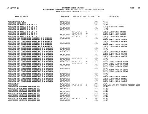 Qtr Index Parties - Flight Standards Service - Civil Aviation Registry