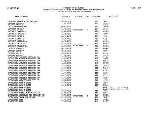 Qtr Index Parties - Flight Standards Service - Civil Aviation Registry