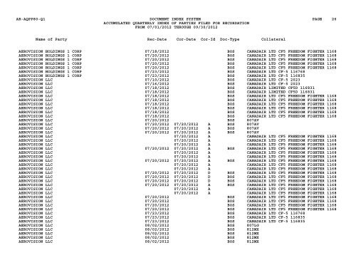 Qtr Index Parties - Flight Standards Service - Civil Aviation Registry