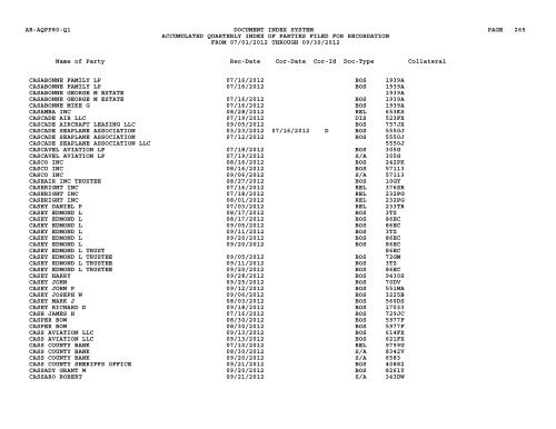 Qtr Index Parties - Flight Standards Service - Civil Aviation Registry