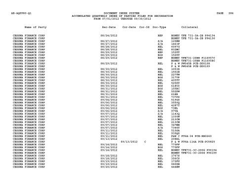 Qtr Index Parties - Flight Standards Service - Civil Aviation Registry