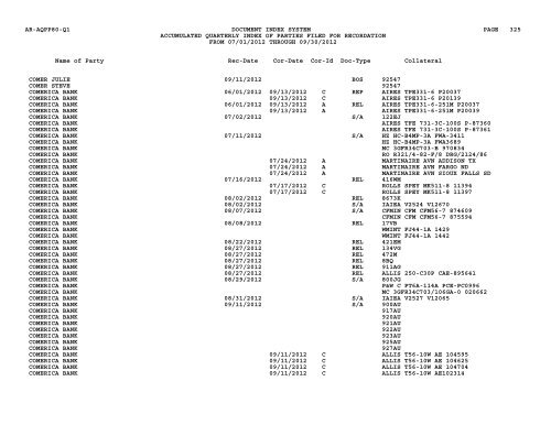 Qtr Index Parties - Flight Standards Service - Civil Aviation Registry