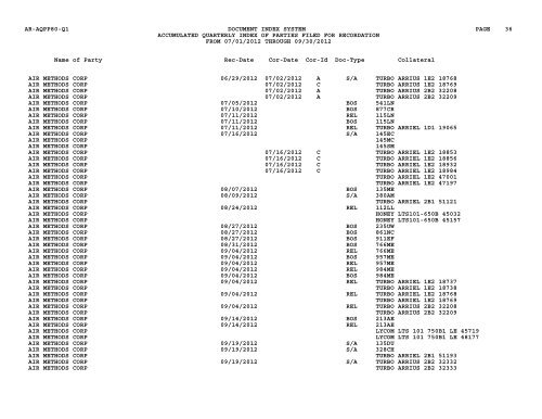 Qtr Index Parties - Flight Standards Service - Civil Aviation Registry