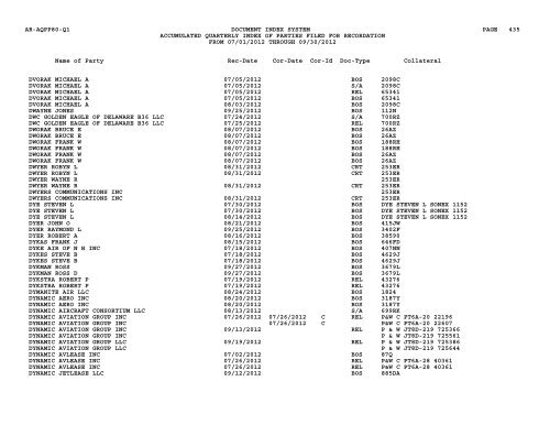 Qtr Index Parties - Flight Standards Service - Civil Aviation Registry