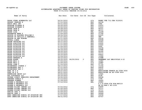 Qtr Index Parties - Flight Standards Service - Civil Aviation Registry