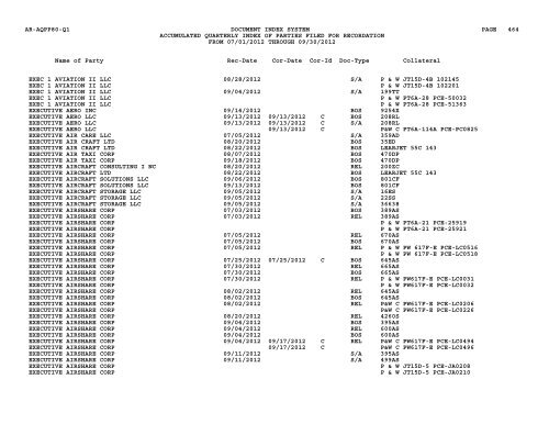 Qtr Index Parties - Flight Standards Service - Civil Aviation Registry