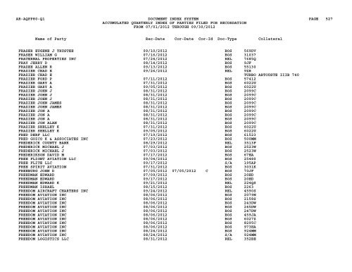 Qtr Index Parties - Flight Standards Service - Civil Aviation Registry