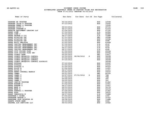 Qtr Index Parties - Flight Standards Service - Civil Aviation Registry