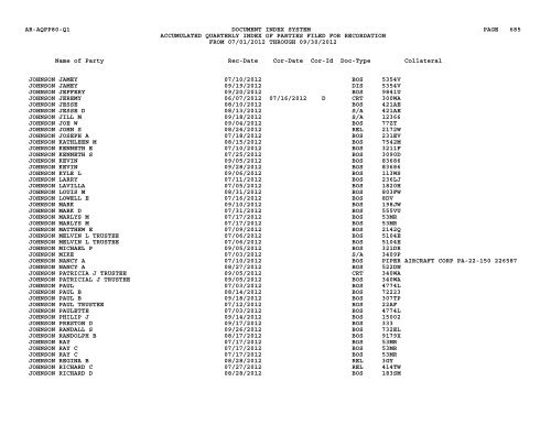 Qtr Index Parties - Flight Standards Service - Civil Aviation Registry