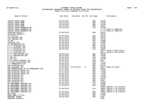 Qtr Index Parties - Flight Standards Service - Civil Aviation Registry