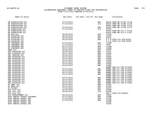 Qtr Index Parties - Flight Standards Service - Civil Aviation Registry