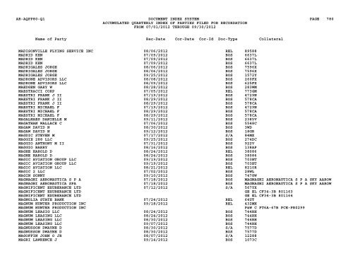 Qtr Index Parties - Flight Standards Service - Civil Aviation Registry