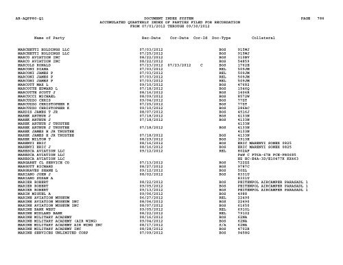 Qtr Index Parties - Flight Standards Service - Civil Aviation Registry