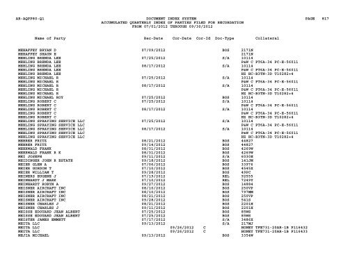 Qtr Index Parties - Flight Standards Service - Civil Aviation Registry