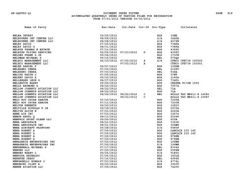 Qtr Index Parties - Flight Standards Service - Civil Aviation Registry