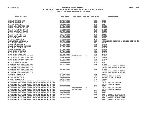 Qtr Index Parties - Flight Standards Service - Civil Aviation Registry