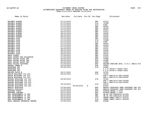 Qtr Index Parties - Flight Standards Service - Civil Aviation Registry