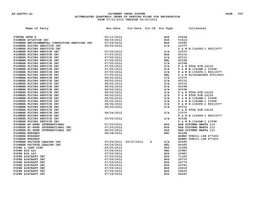 Qtr Index Parties - Flight Standards Service - Civil Aviation Registry