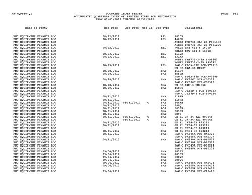 Qtr Index Parties - Flight Standards Service - Civil Aviation Registry