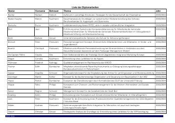 Liste der Diplomarbeiten Name Vorname Betreuer Thema Jahr