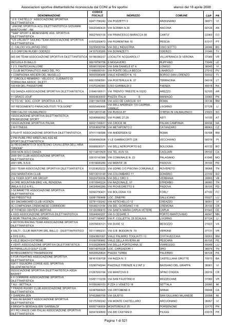 Associazioni sportive dilettantistiche riconosciute dal CONI ai fini ...