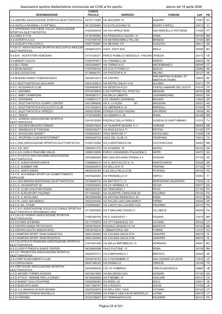 Associazioni sportive dilettantistiche riconosciute dal CONI ai fini ...