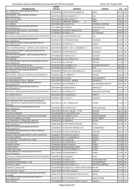 Associazioni sportive dilettantistiche riconosciute dal CONI ai fini ...