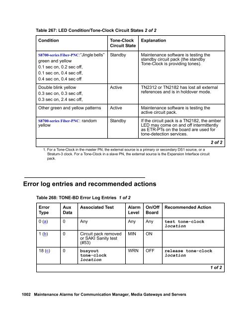 Demand test descriptions and error codes - Avaya Support