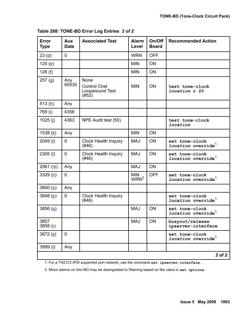 Demand test descriptions and error codes - Avaya Support