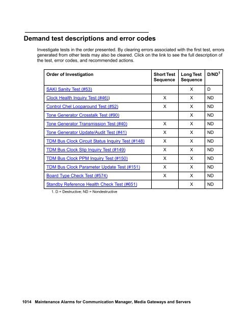 Demand test descriptions and error codes - Avaya Support