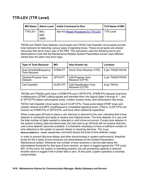 Demand test descriptions and error codes - Avaya Support