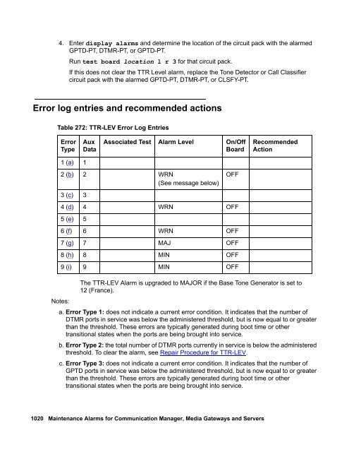 Demand test descriptions and error codes - Avaya Support