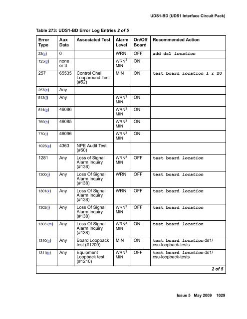 Demand test descriptions and error codes - Avaya Support