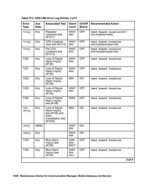 Demand test descriptions and error codes - Avaya Support