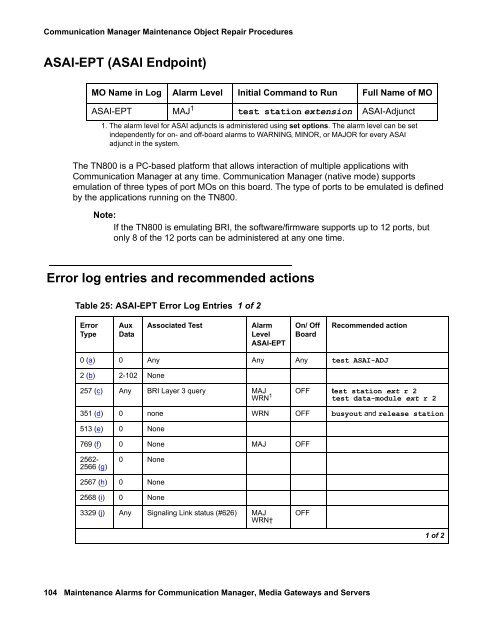 Demand test descriptions and error codes - Avaya Support