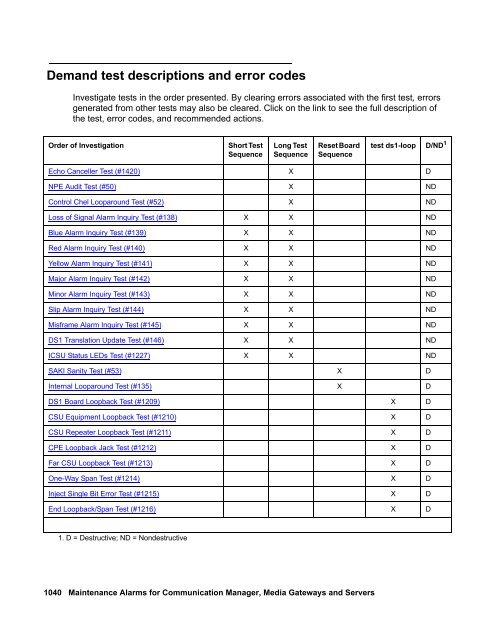 Demand test descriptions and error codes - Avaya Support