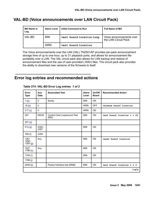 Demand test descriptions and error codes - Avaya Support