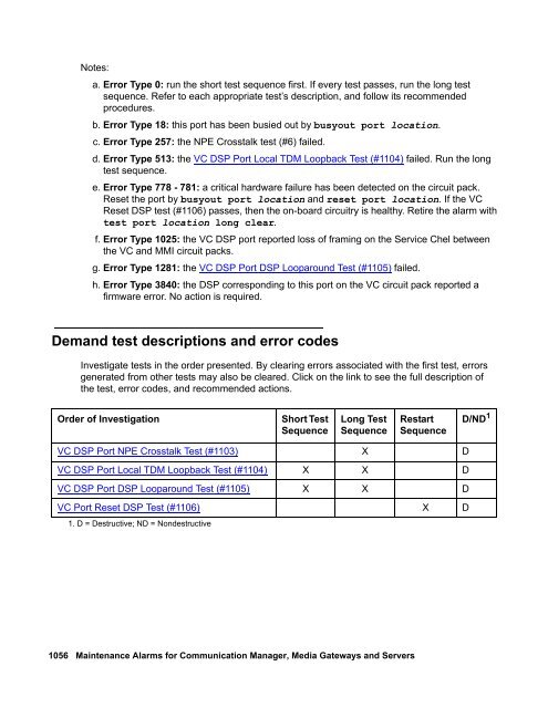 Demand test descriptions and error codes - Avaya Support