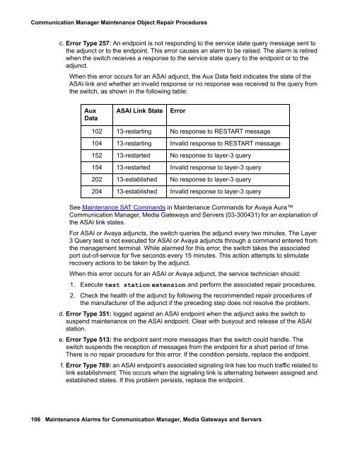 Demand test descriptions and error codes - Avaya Support