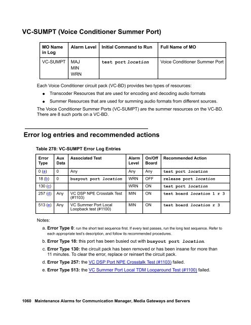 Demand test descriptions and error codes - Avaya Support