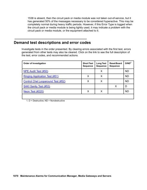 Demand test descriptions and error codes - Avaya Support