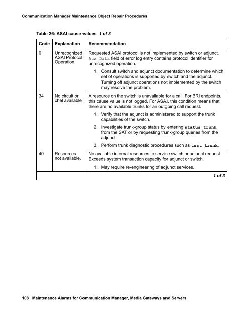 Demand test descriptions and error codes - Avaya Support