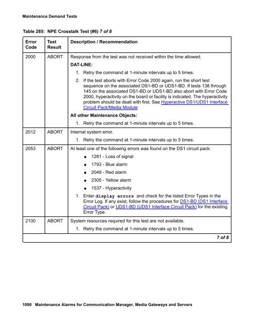 Demand test descriptions and error codes - Avaya Support