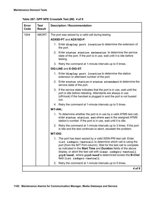 Demand test descriptions and error codes - Avaya Support