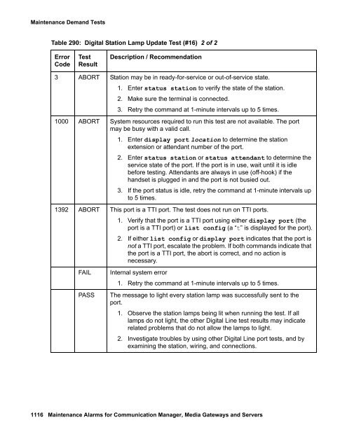 Demand test descriptions and error codes - Avaya Support