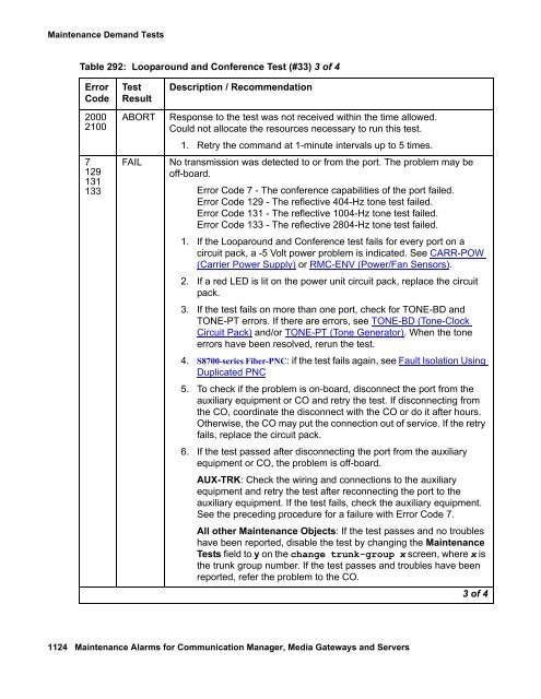 Demand test descriptions and error codes - Avaya Support