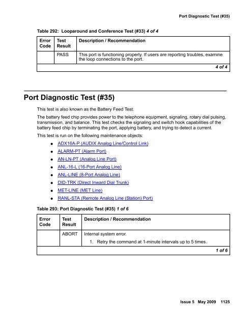 Demand test descriptions and error codes - Avaya Support